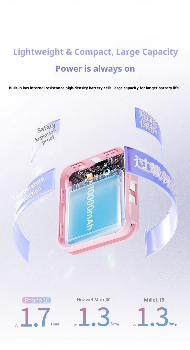 techglobe 3C-zertifizierte Mini-Bank mit integriertem Kabel, 10000 mAh, 22,5 W Schnellladefunktion, kompaktes, tragbares Netzteil_voghion.com