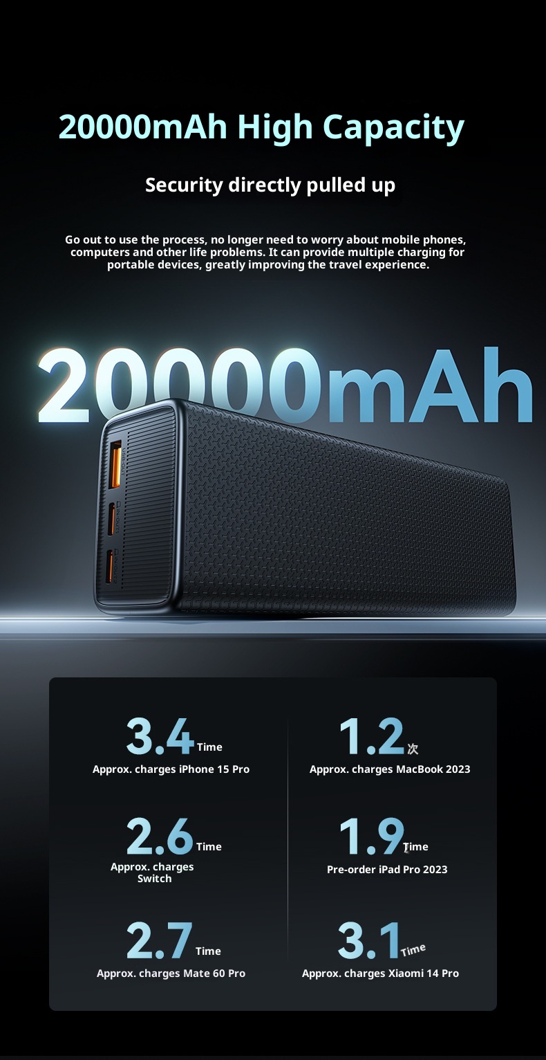 techglobe Power Bank 100W Super Fast Charging 20000mAh Large Capacity Laptop Portable Charger Custom Lithium Battery_voghion.com