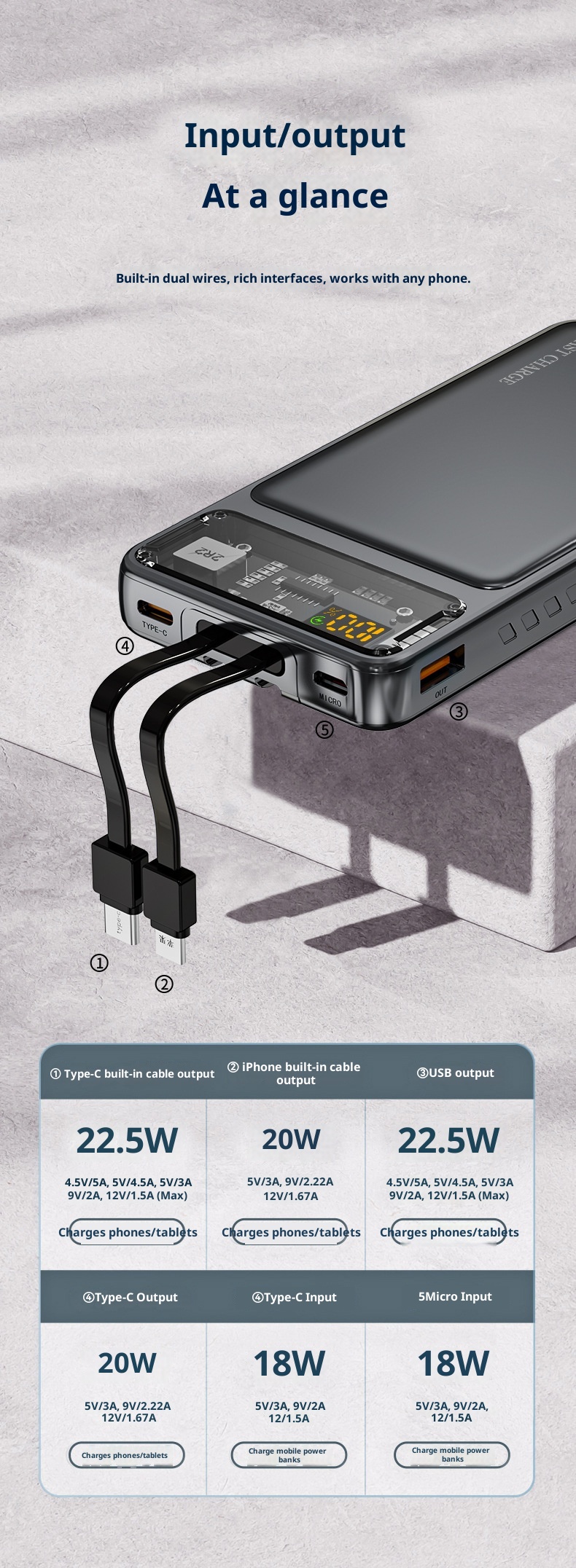 TechGlobe 22.5W Super Fast Charging 10000mAh Power Bank Cyberpunk Transparent Mecha 20000mAh Portable Charger_voghion.com