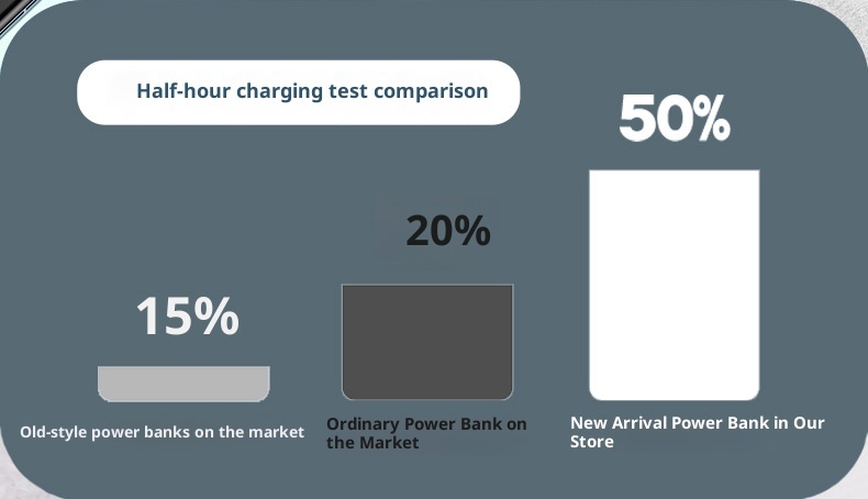 TechGlobe 22.5W Super Fast Charging 10000mAh Power Bank Cyberpunk Transparent Mecha 20000mAh Portable Charger_voghion.com