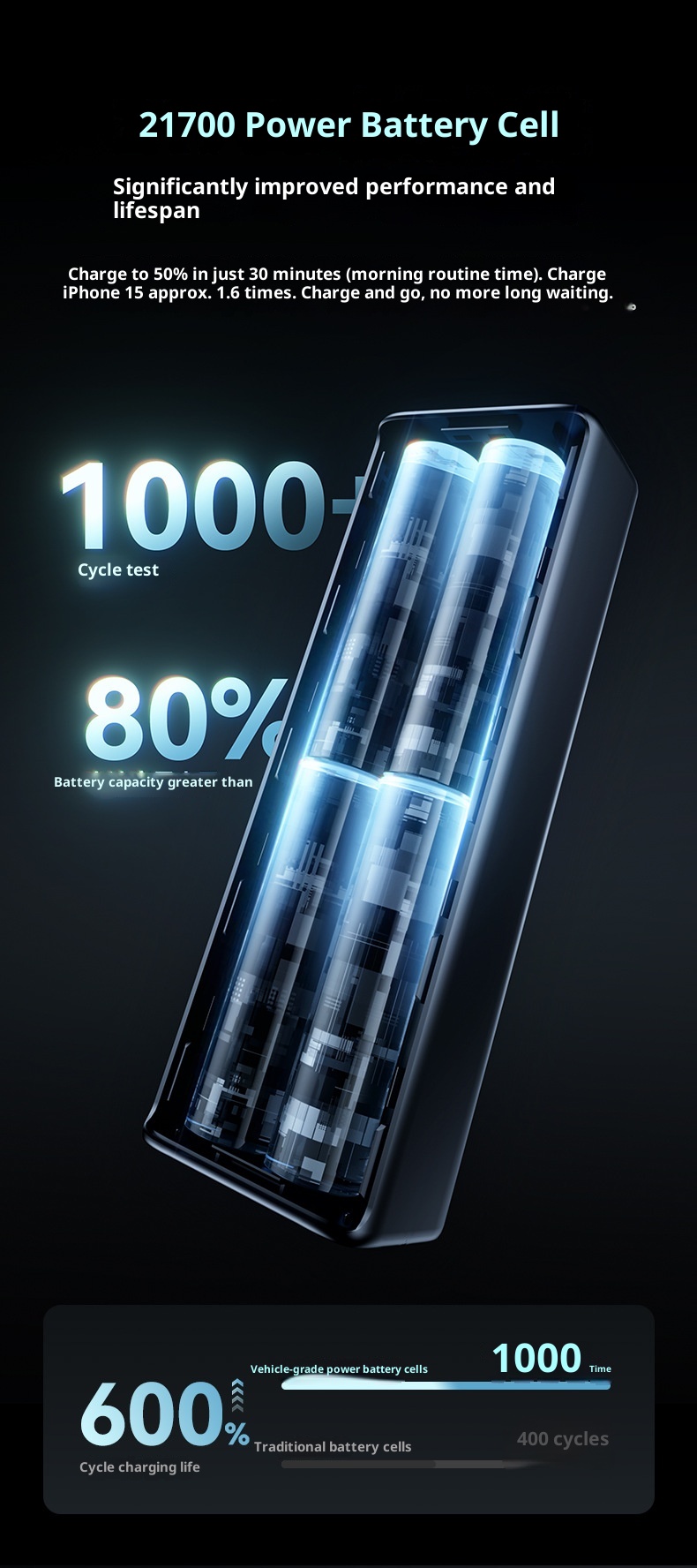 techglobe Power Bank 100W Super Fast Charging 20000mAh Large Capacity Laptop Portable Charger Custom Lithium Battery_voghion.com