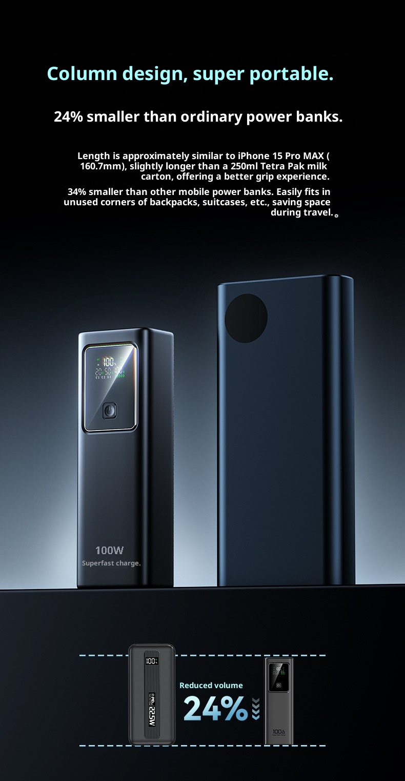 techglobe Power Bank 100W Super Fast Charging 20000mAh Large Capacity Laptop Portable Charger Custom Lithium Battery_voghion.com