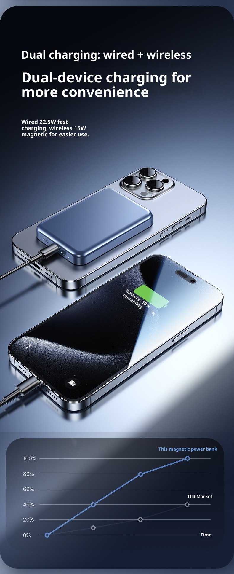 TechGlobe Grenzüberschreitende magnetische kabellose ultradünne Bank mit bidirektionaler Schnellladefunktion und 10000mAh tragbarer mobiler Stromversorgung_voghion.com