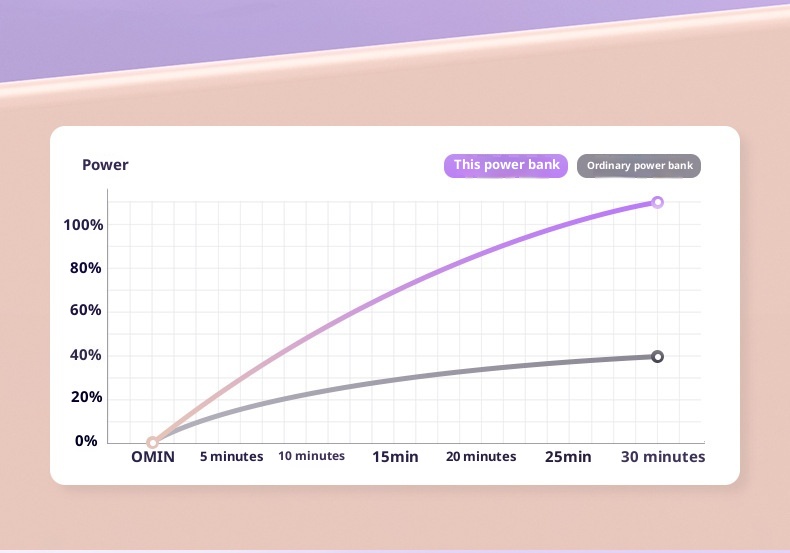 techglobe Bank 20000mAh Large Capacity With Built-in Cable Ultra-thin Shared Mobile Power Gift Custom Cross-border_voghion.com