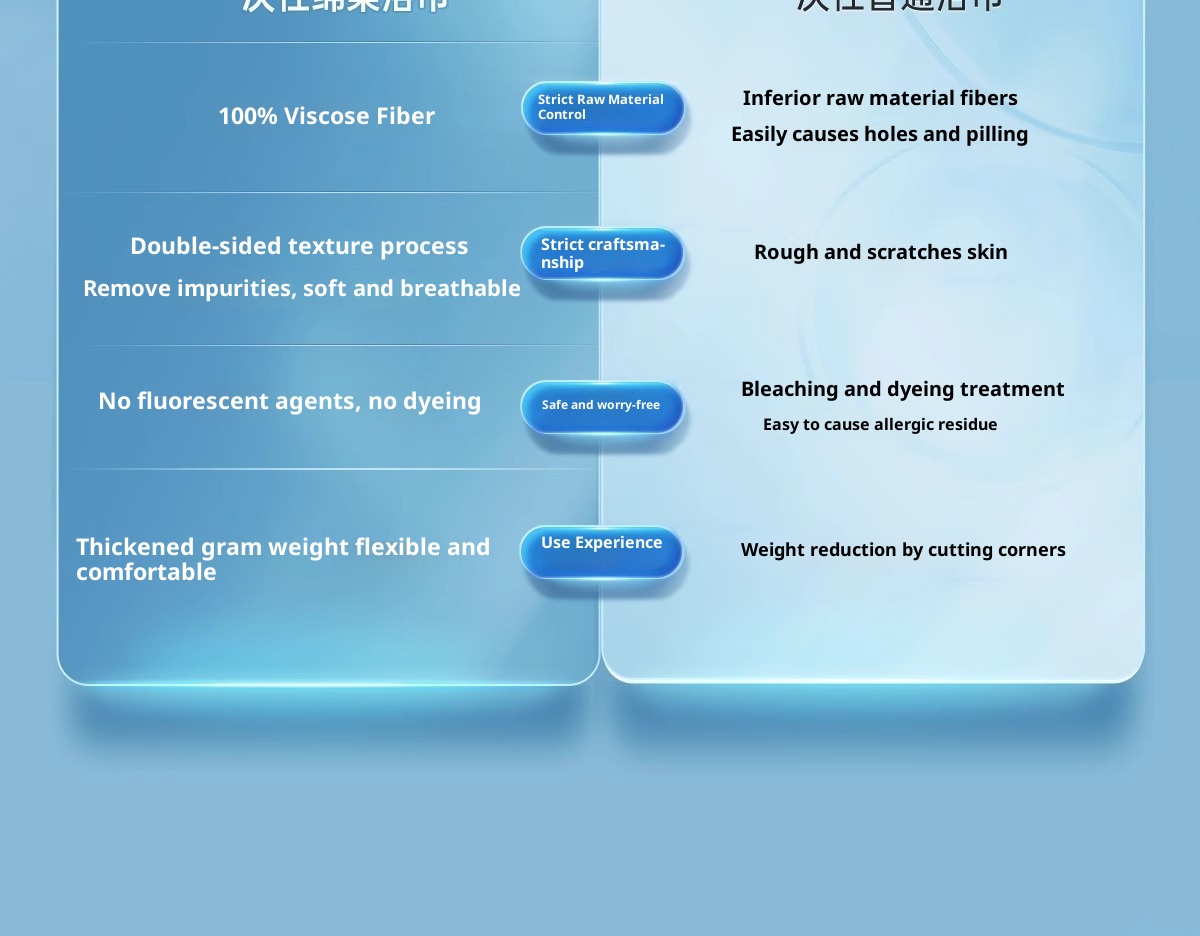 Lillian Badi High Bath Travel Asciugamano monouso singolo confezionato singolarmente in puro cotone, spesso, ingrandito, forniture alberghiere_voghion.com