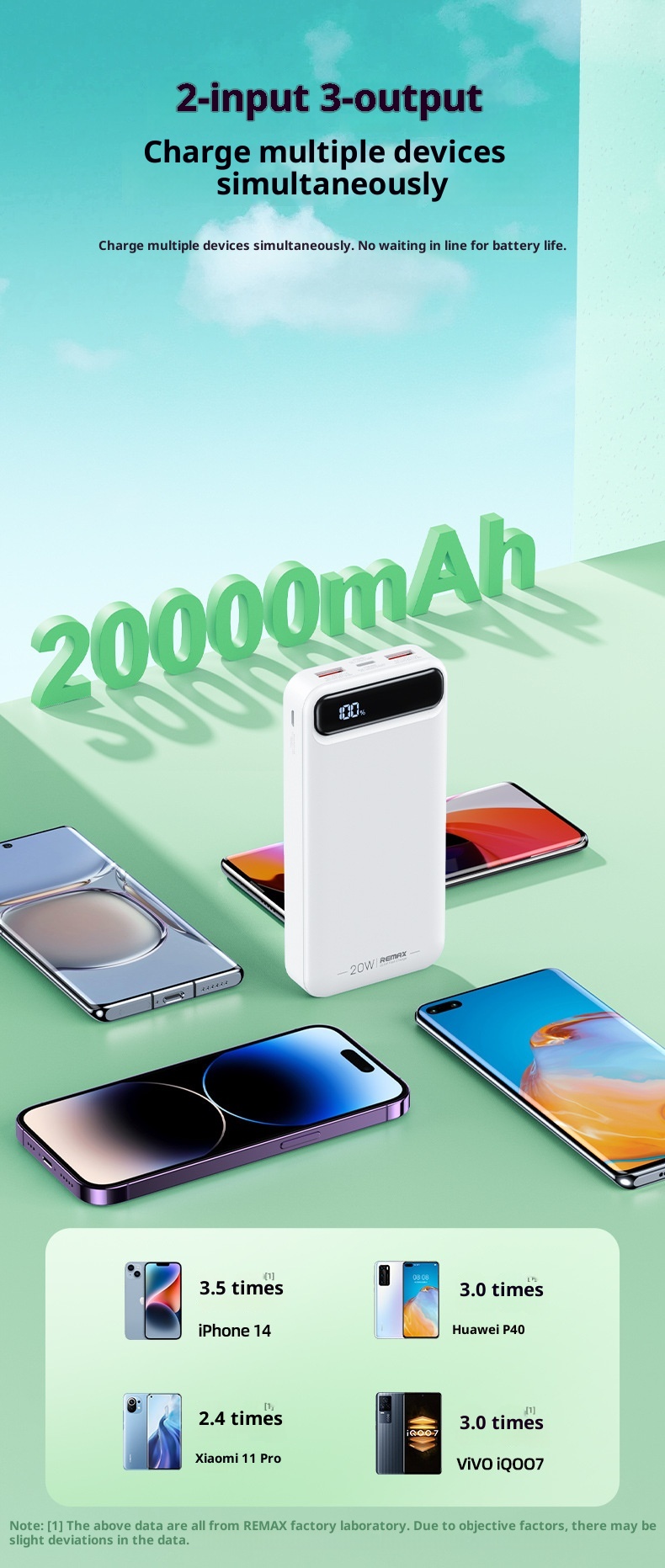 TechGlobe Remax Lightweight Portable 30000mAh Large Capacity Fast Charging Mobile Bank With Power Level Display And 3C_voghion.com