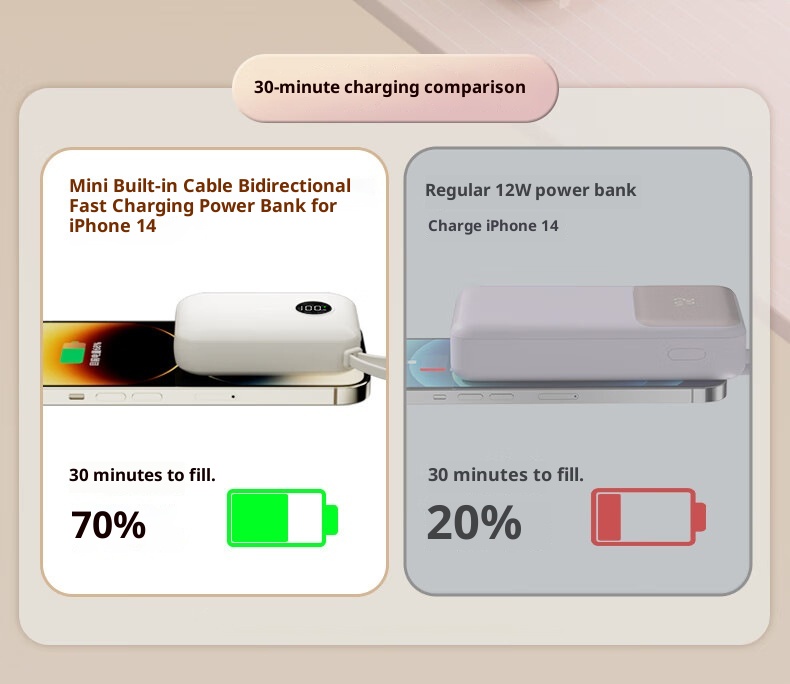 techglobe 3C-zertifizierte Mini-Powerbank mit integriertem Kabel, kompatibel mit Huawei 15/16, kompakt, tragbar, Schnellladefunktion_voghion.com
