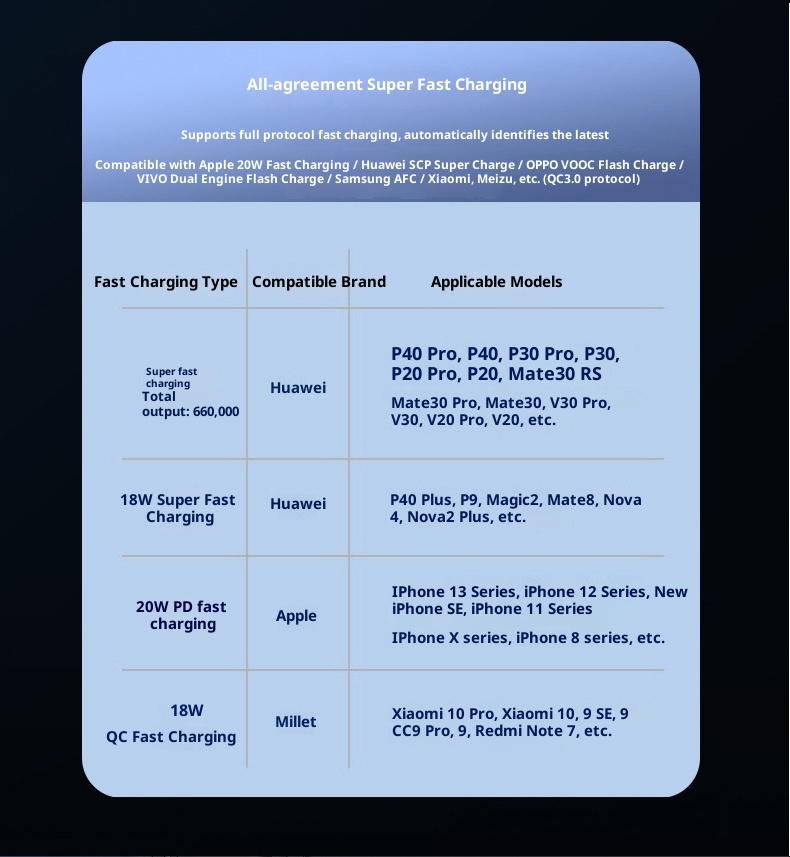 TechGlobe all'ingrosso 50000mAh 80000 Bank Ultra grande capacità alimentatore mobile per esterni originale 120W ricarica rapida Dropshipping_voghion.com