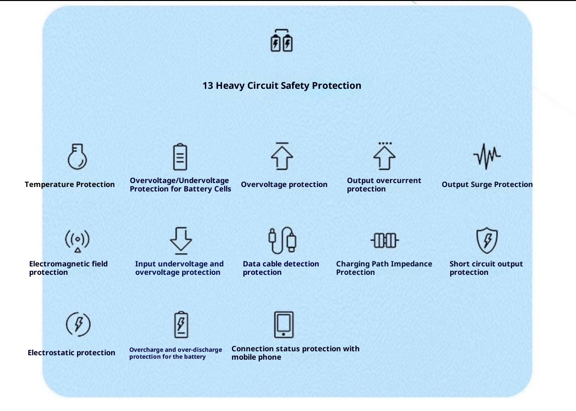 techglobe 3C Certified 120W Super Fast Charging 20000mAh Bank Large Capacity 10000mAh Portable Mobile Power Supply_voghion.com