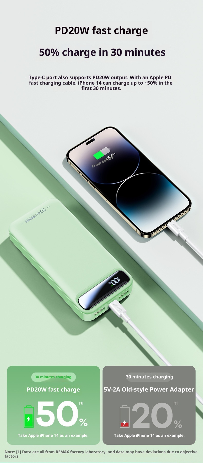 TechGlobe Remax Lightweight Portable 30000mAh Large Capacity Fast Charging Mobile Bank With Power Level Display And 3C_voghion.com