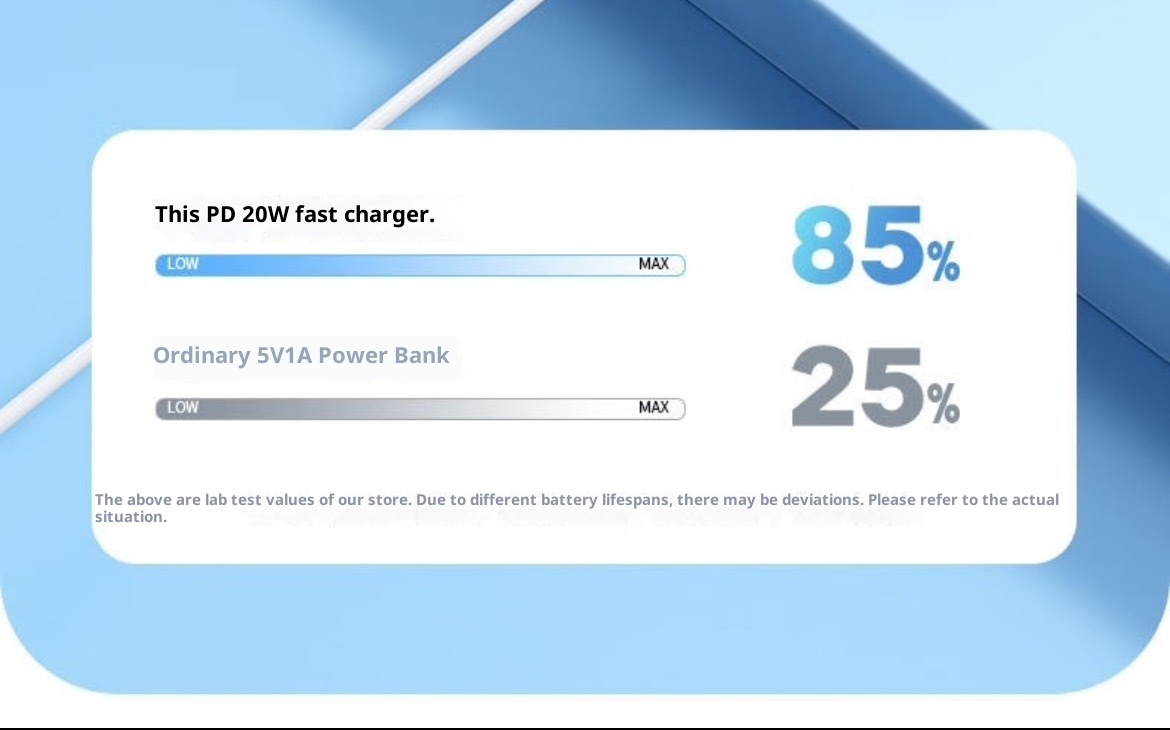 techglobe 3C Certified 120W Super Fast Charging 20000mAh Bank Large Capacity 10000mAh Portable Mobile Power Supply_voghion.com