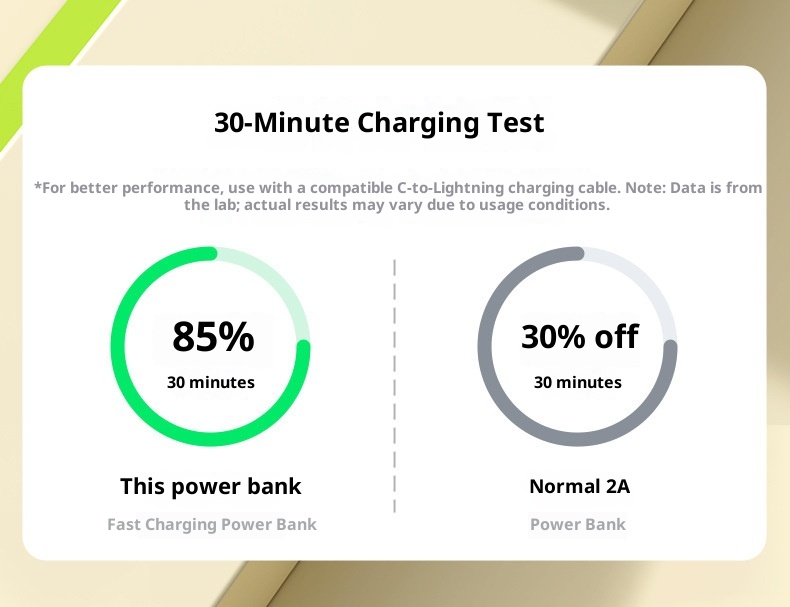 TechGlobe Gift Power Bank Wholesale Mini With Built-in 20000mAh Large Capacity Digital Display Portable Charger Data Cable_voghion.com