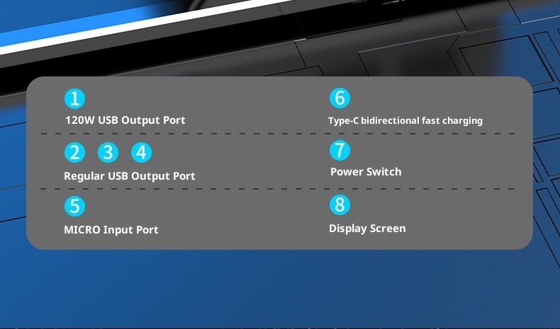 TechGlobe all'ingrosso 50000mAh 80000 Bank Ultra grande capacità alimentatore mobile per esterni originale 120W ricarica rapida Dropshipping_voghion.com