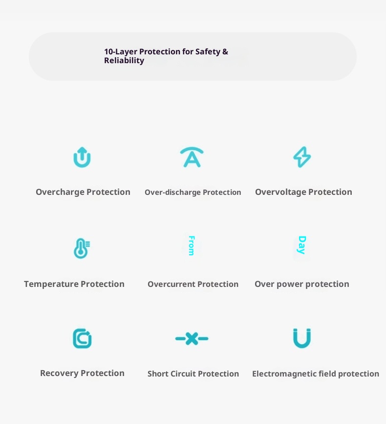 techglobe 22.5W Super Fast Charging Power Bank 10000mAh Digital Display Gift Lightweight Mini Portable Charger Custom_voghion.com