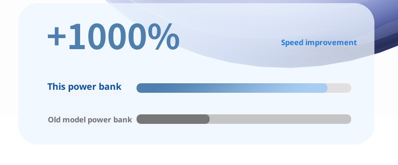 techglobe Super Fast Charging Bank With Four Cables 2000mAh Large Capacity PD 20W Custom Gift Mobile Power Supply_voghion.com