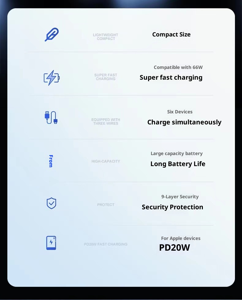 techglobe Cross-border Fast Charging 66W Transparent 20000mAh Bank Punk Style With Built-in Night Light Digital Display Portable_voghion.com