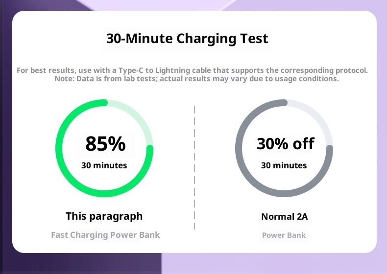 techglobe Super Fast Charging Bank With Four Cables 2000mAh Large Capacity PD 20W Custom Gift Mobile Power Supply_voghion.com
