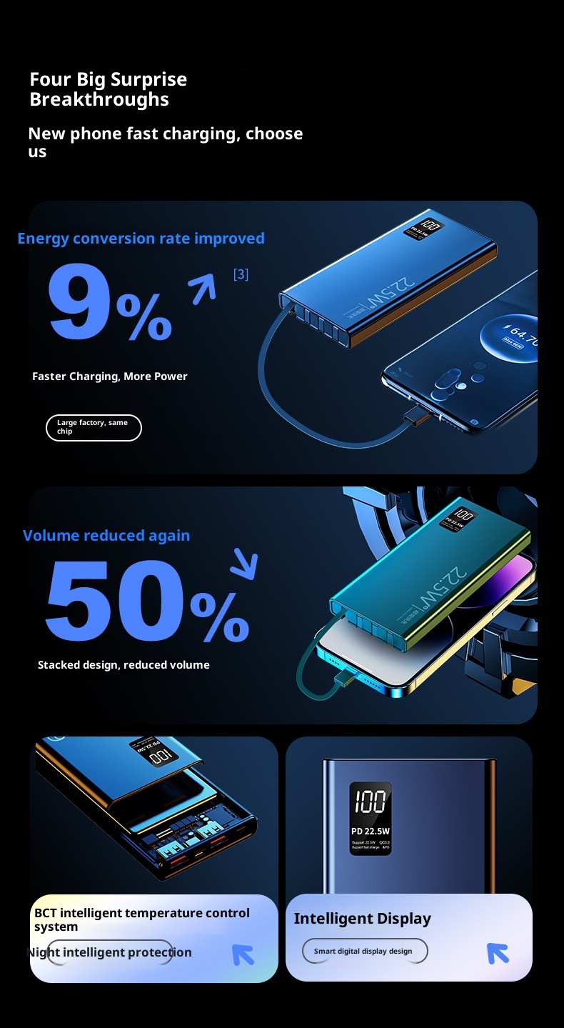 techglobe 22.5W Two-Way Fast Charging Built-in Cable Power Bank 20000mAh Large Capacity Portable Custom Creative_voghion.com