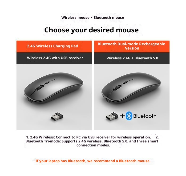 Techglobe Bluetooth Silent Rechargeable Dual-Mode Desktop Office Gaming Laptop Universal Wireless Mouse_voghion.com