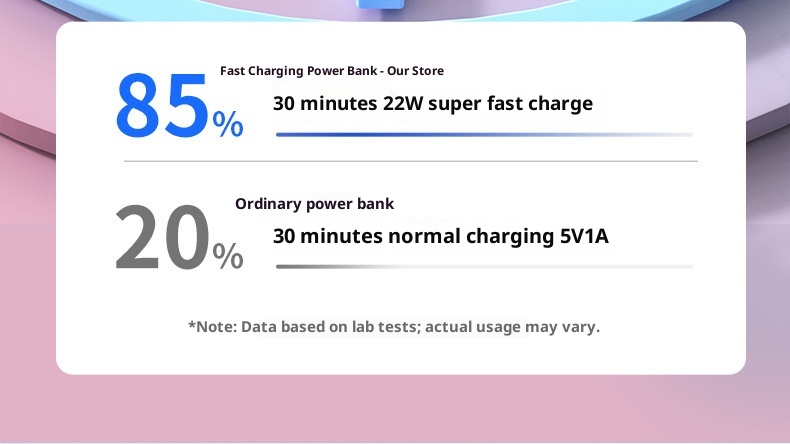 Batterie externe portable compacte Techglobe à dégradé de couleurs 10 000 mAh, personnalisable et exclusive pour les échanges transfrontaliers._voghion.com
