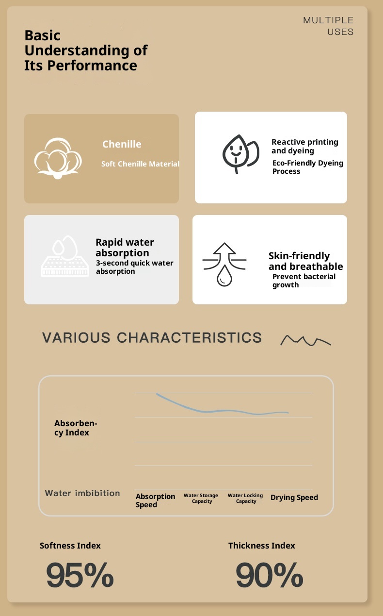 Lillian Cute Cartoon Chenille Ball Kitchen Bathroom Hanging Hand Absorbent Towel Thickened_voghion.com