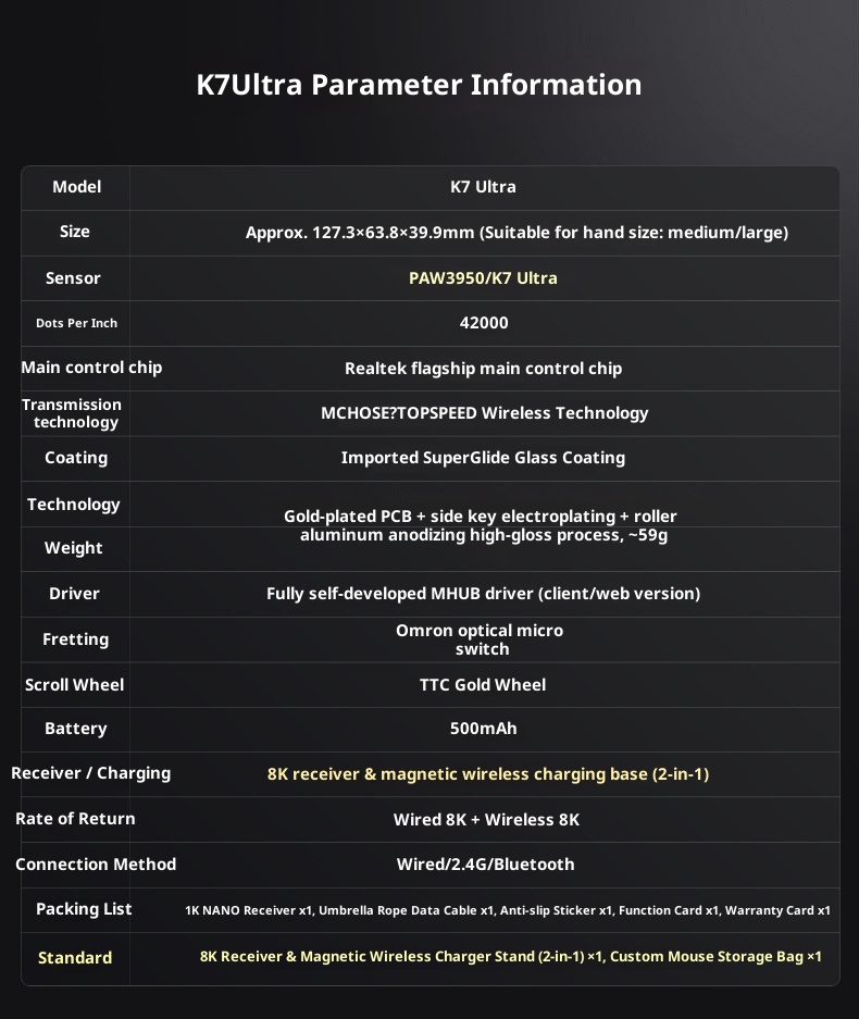 Souris de jeu e-sport ultra-légère Techglobe MCHOSE K7 avec charge sans fil 3950_voghion.com