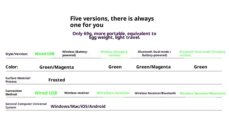 Techglobe Wired Animal Rose Gold Mouse, Wireless Green Turtle Mouse_voghion.com