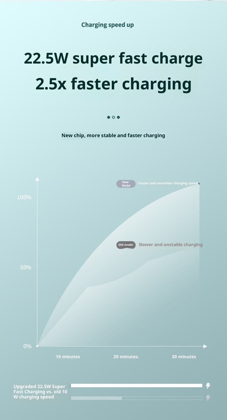 techglobe 22.5W Two-Way Fast Charging Built-in Cable Power Bank 20000mAh Large Capacity Portable Custom Creative_voghion.com