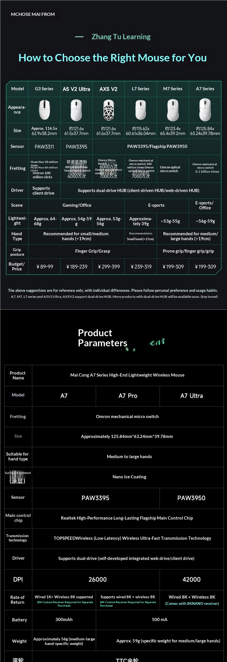 Digitex Digitex 2025 Nuovo mouse da gioco wireless MaiCong aggiornato con tre modalità e-sport, batteria a lunga durata, design leggero_voghion.com