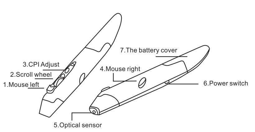 Digitex 2,4-GHz-Funkstift, personalisierter, kreativer, vertikaler Stift in Stiftform, Computer-Stylus-Maus, Geschenk, Fabrikpreis_voghion.com