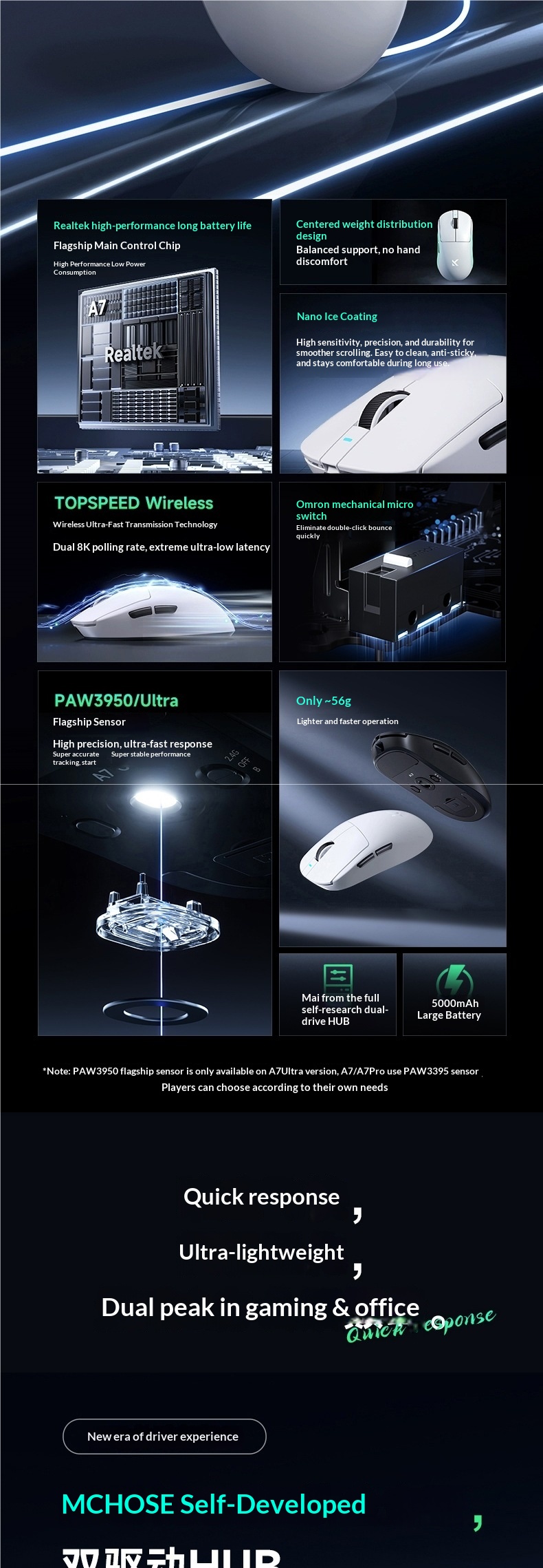 Digitex Digitex 2025 Nuovo mouse da gioco wireless MaiCong aggiornato con tre modalità e-sport, batteria a lunga durata, design leggero_voghion.com