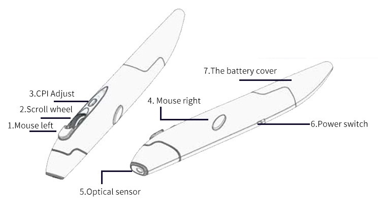 Digitex Digitex Digitex 2.4G Wireless Personalized Creative Vertical Pen-shaped Mouse Computer Accessories Stylus Pen Drawing Office Factory_voghion.com
