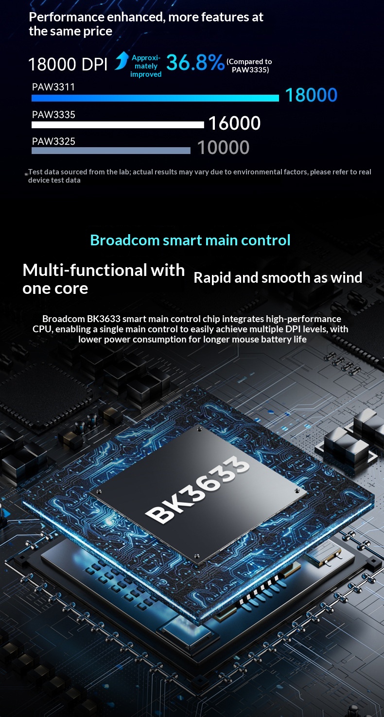 Digitex Digitex Attack Shark R1 Lightweight PAW3311 E-sports Gaming Three-mode Bluetooth Wireless Laptop Mouse_voghion.com