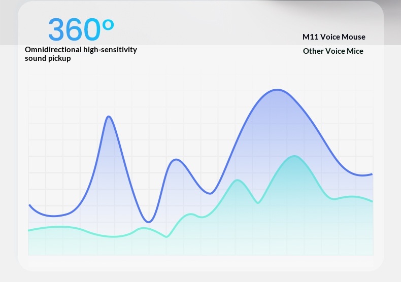 Digitex Digitex Forerunner AI Smart Typing Wireless Bluetooth Silent Rechargeable Voice Control Input Xunfei Mi Mouse_voghion.com