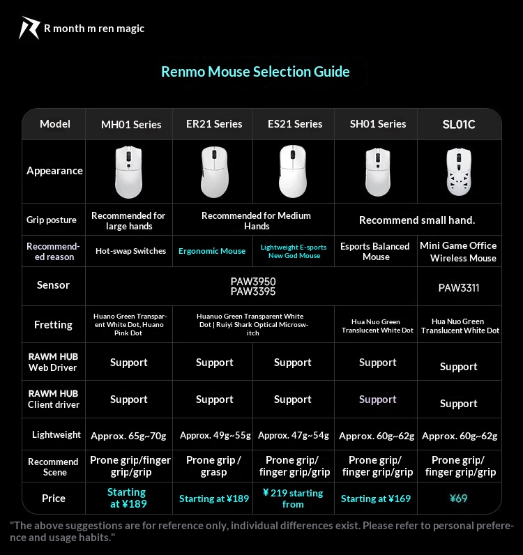 Digitex Digitex Sıcak Değiştirilebilir Kablosuz Oyun Mini Hollow PAW3311 Dizüstü Ofis Faresi SL01C_voghion.com