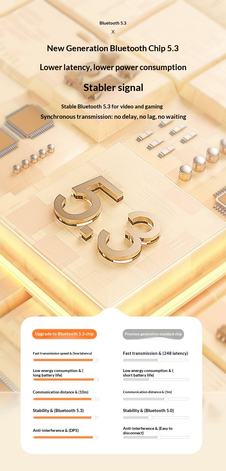 Écouteurs sans fil Bluetooth NeoGear Huaqiangbei 2023 TWS avec coque coulissante, réduction de bruit intelligente et sommeil C27_voghion.com