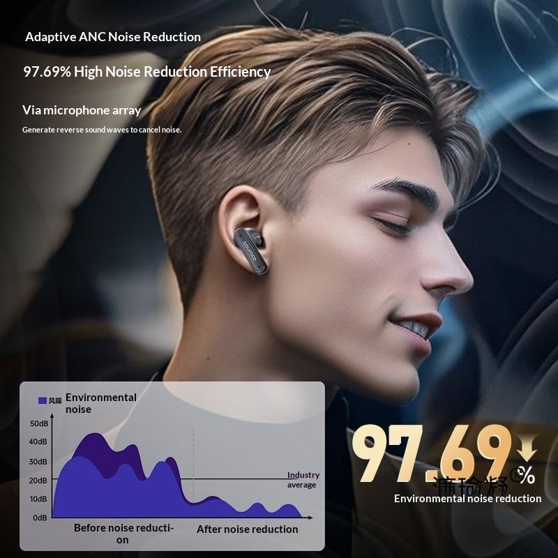 NeoGear NeoGear New LED Color Screen Control Smart AI Translation Bluetooth Earbuds In-Ear High Sound Quality Noise Cancelling Sports_voghion.com