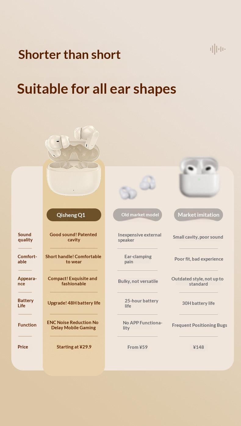 Écouteurs Bluetooth NeoGear Q1 sans fil intra-auriculaires 2025 : réduction de bruit, son haute qualité, longue autonomie, idéaux pour le sport._voghion.com