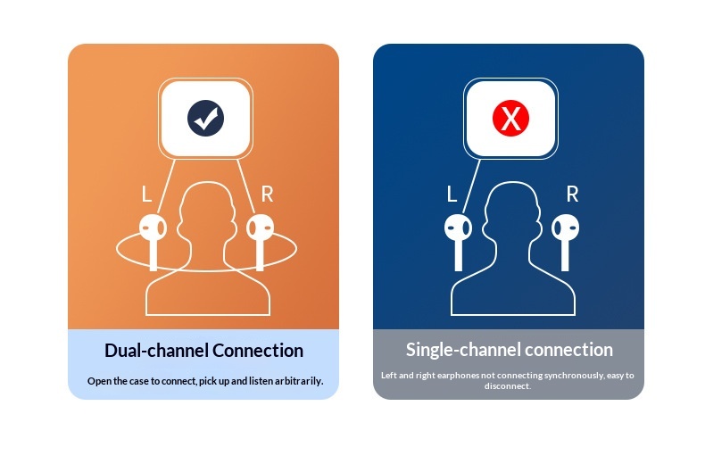 NeoGear NeoGear Cross-border TWS True Wireless Bluetooth Earbuds High-Quality Sound In-Ear Running Sports Long Battery Life Gaming_voghion.com
