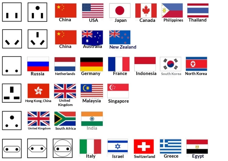 NeoGear NeoGear NeoGear Direktverkauf ab Werk Britischer auf europäischer Standardadapter EU-Stecker 9625 Weiß Vollkupfer_voghion.com