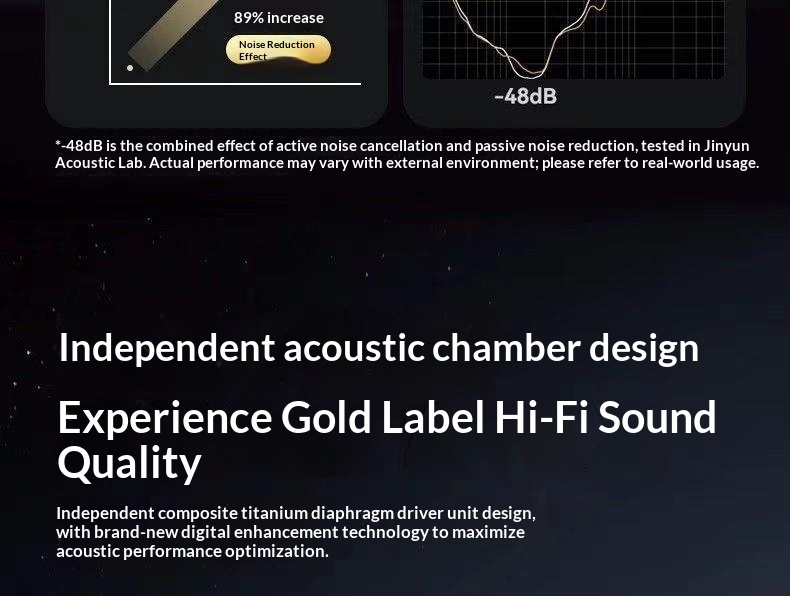 NeoGear True Wireless Bluetooth In-Ear-Kopfhörer mit ENC Smart Cancelling, hochwertigem Klang, räumlichem Audio und Windgeräuschreduzierung._voghion.com