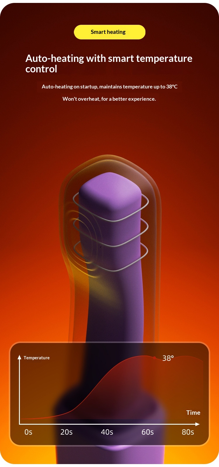 Eros Lab ROSELEX Vibratore morbido a coniglio, riscaldamento elettrico a dieci frequenze, masturbazione femminile, orgasmo del punto G, compatto e portatile_voghion.com