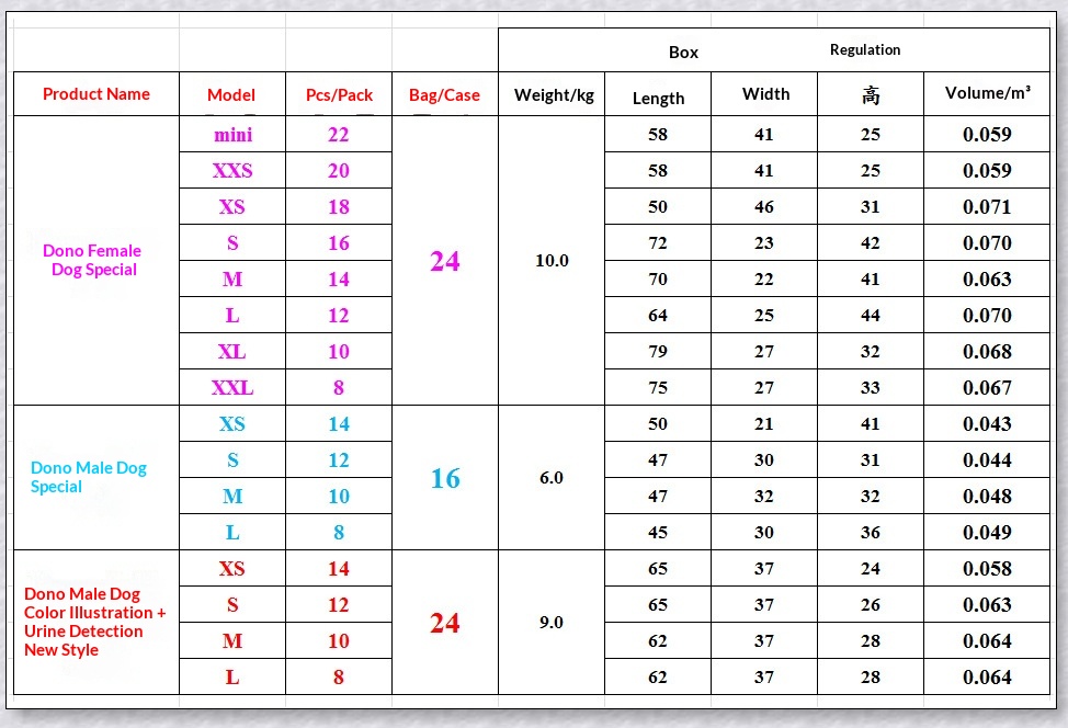 boy Boy Boy DONO Physiological Pants Male Dog Diapers Disposable Supplies Medium Pet Urine Pads_voghion.com