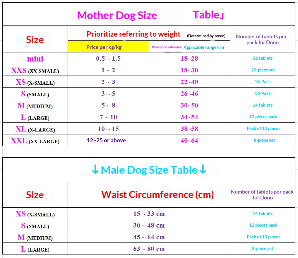 boy Boy Boy DONO Physiological Pants Male Dog Diapers Disposable Supplies Medium Pet Urine Pads_voghion.com