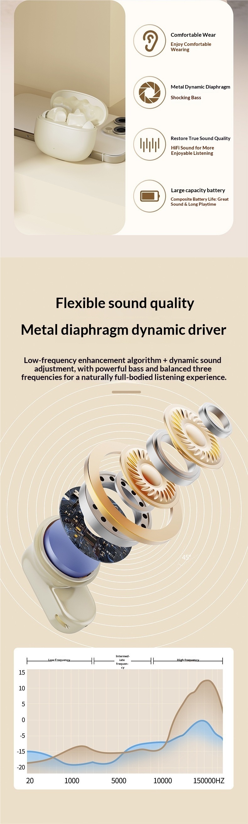 Bluetooth Earbuds In-Ear True Wireless Noise Cancelling High-Quality Sound Gaming Long Battery Life Running Sports 2025_voghion.com