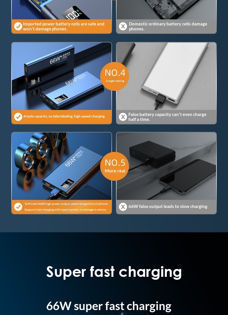 3C Certified Wholesale 66W Fast Charging Large Capacity 50000mAh 20000mAh Power Bank 10000 Custom_voghion.com