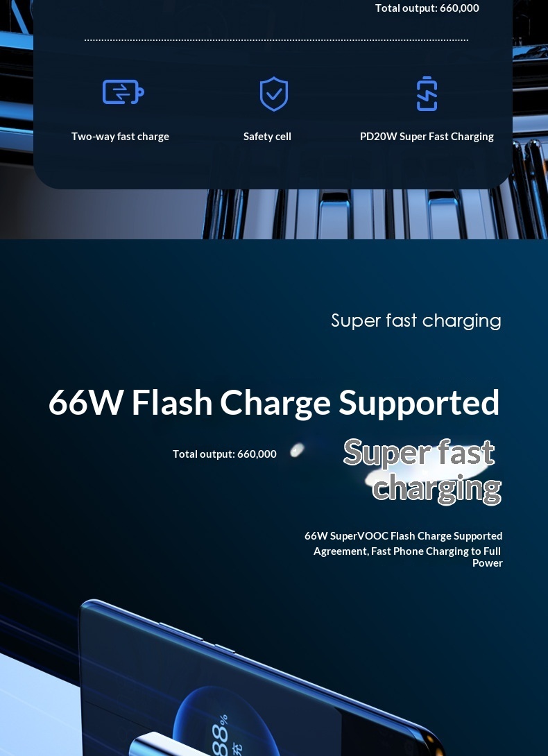 3C Certified Wholesale 66W Fast Charging Large Capacity 50000mAh 20000mAh Power Bank 10000 Custom_voghion.com