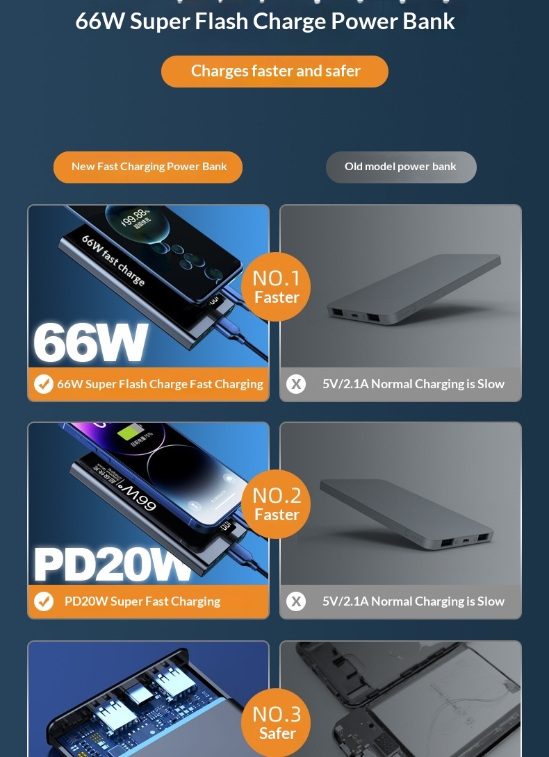 3C Certified Wholesale 66W Fast Charging Large Capacity 50000mAh 20000mAh Power Bank 10000 Custom_voghion.com