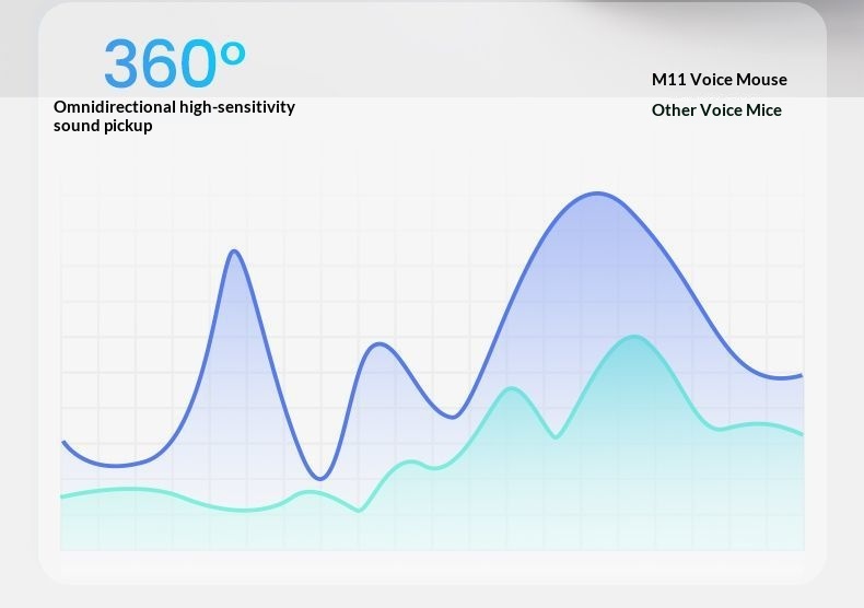 Digitex Digitex Forerunner AI Typing Mouse Wireless Bluetooth Smart Input Translation Rechargeable Office Silent Voice Control_voghion.com