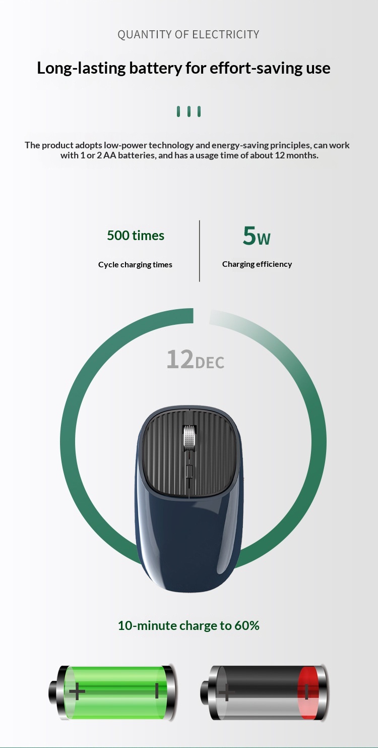 Digitex 125 Auflösung, wiederaufladbare, kabellose 2,4-GHz-Maus mit USB-C-Anschluss, ergonomisch und leise fürs Büro_voghion.com